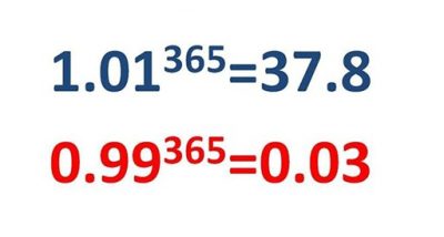 Small differences compound into big boat selling results